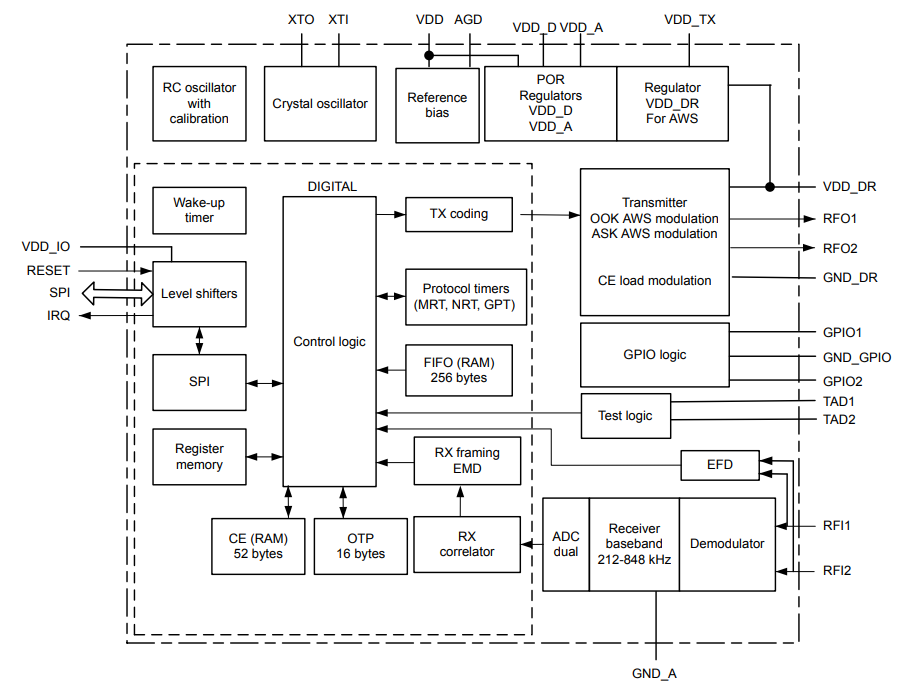 Block Diagram - STMicroelectronics ST25R300 NFC Reader